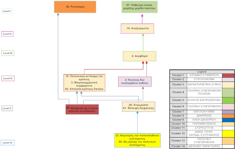 MAP for Reinventing Democracy.
