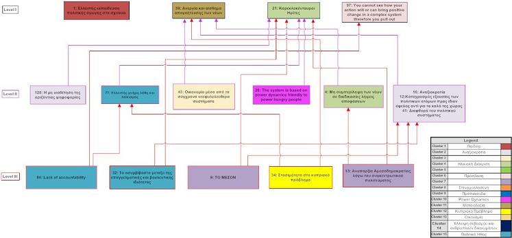 MAP for Youth envisage and design your ideal future.