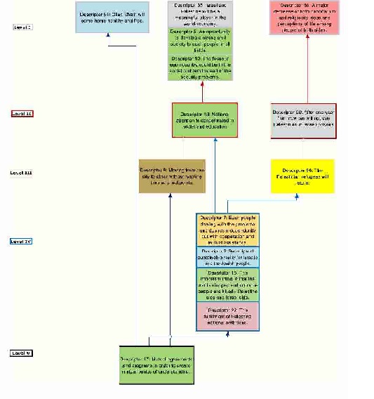 The descriptors of a mutually beneficial co-existence of Israelis and Palestinians