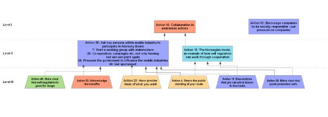 MAP for Insafe SDDP.