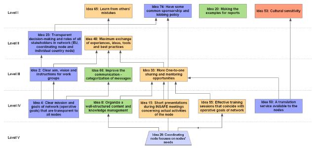 MAP for Insafe SDDP.