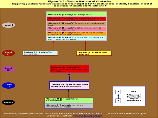 File:Root Cause Map.png