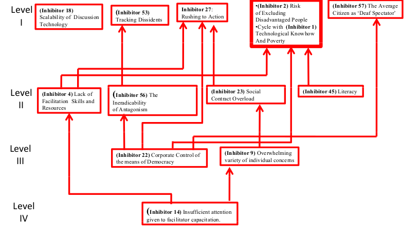 MAP for Obama Vision v.1.