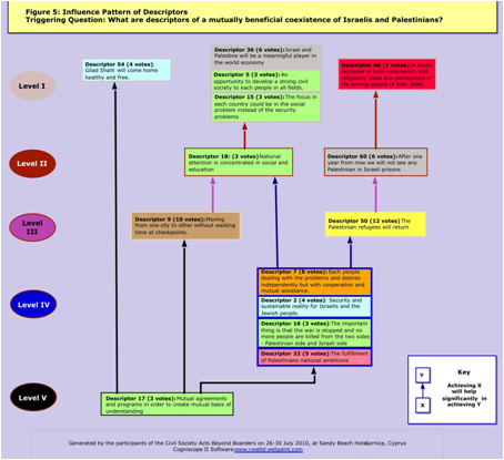 File:Tree of Influence-small2.png