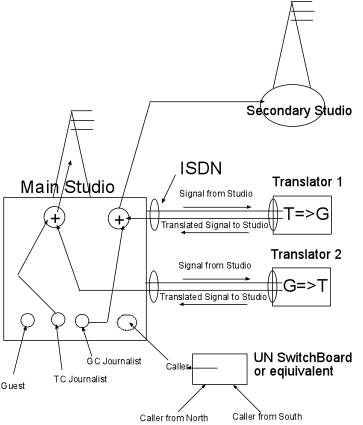 File:HasNa RadioDeliveryDiagram.png