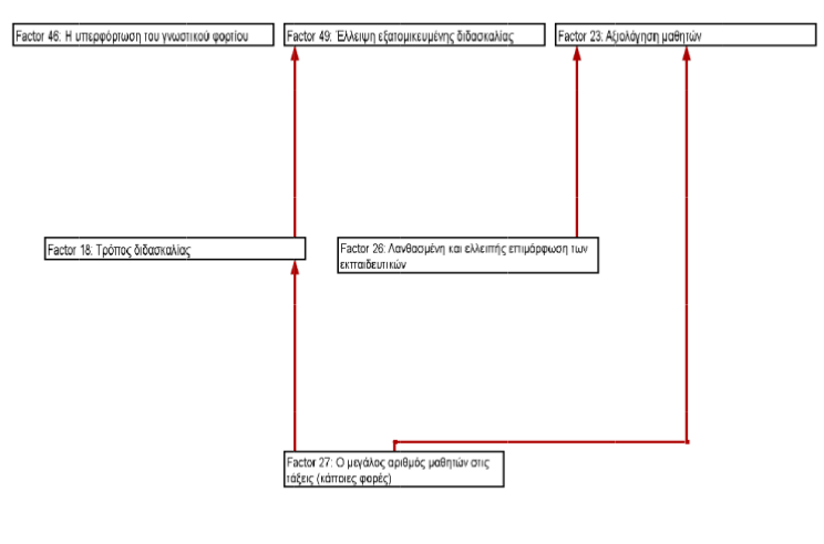 MAP for e-Hoop Cyprus.