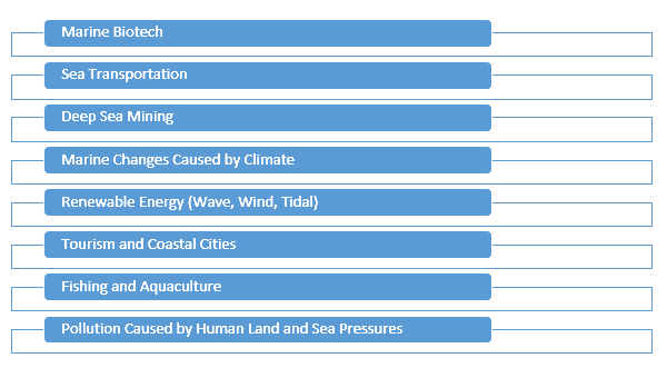 Marine challenges.PNG