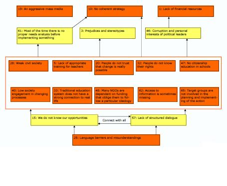 MAP for SDDP UCYVROK Romania.