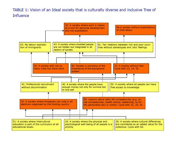 MAP for UCYVROK Italy workshop.