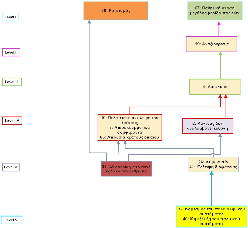 MAP for Reinventing Democracy.