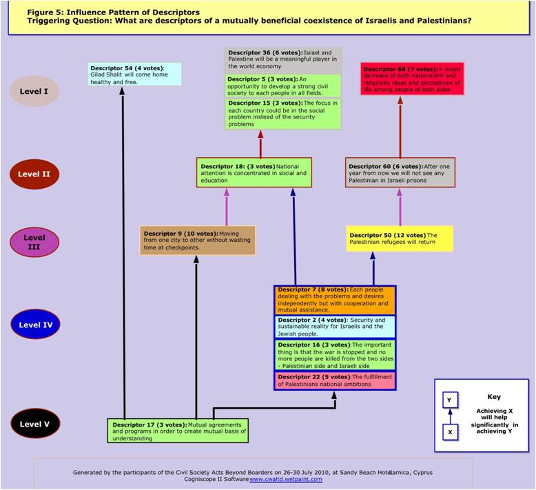 MAP for Tree_of_influence3s.