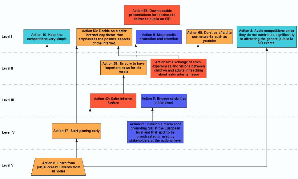 MAP for Insafe SDDP.