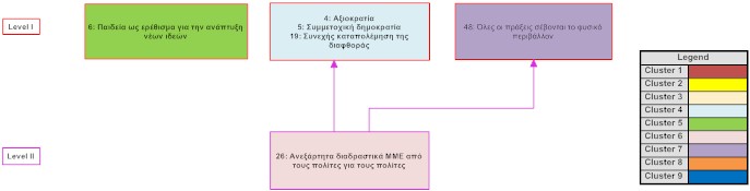 MAP for Engaging citizens to reinvent democracy.