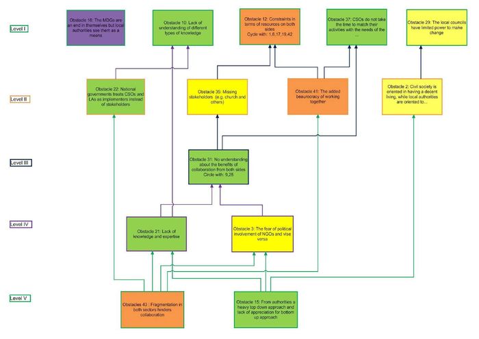 MAP for MeDevNet Malta.