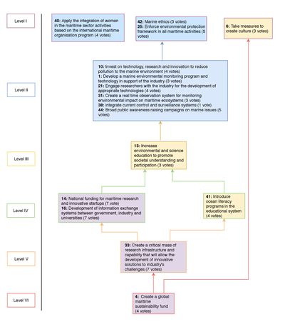 MAP for MARINA Larnaca MML.