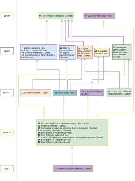 File:Challenges Clusters-Map Challenges new.jpg