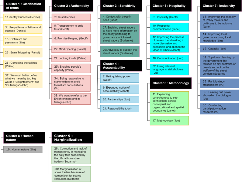 File:Enlightment Flinders Clusters MAP-Clusters.png