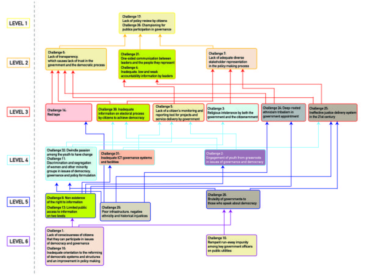 MAP for Reinventing Democracy.