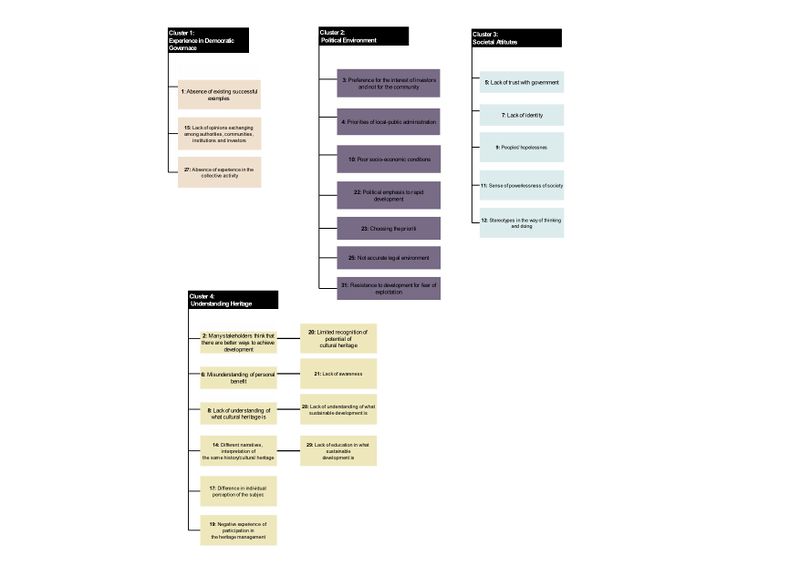 File:SDDP Machkhaani Challenges Clusters.jpeg