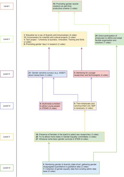 File:Rome SDD-Map Practices.jpg