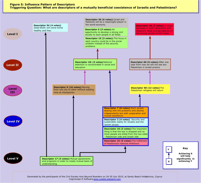 File:Tree of influence diagram.png