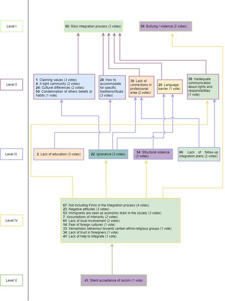 File:Challenges Clusters-Map Challenges.jpg