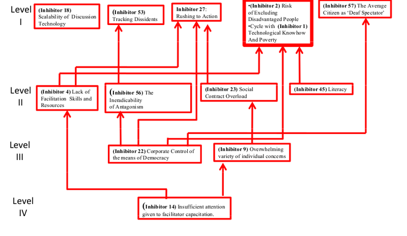 File:Obamavision sddp map.png