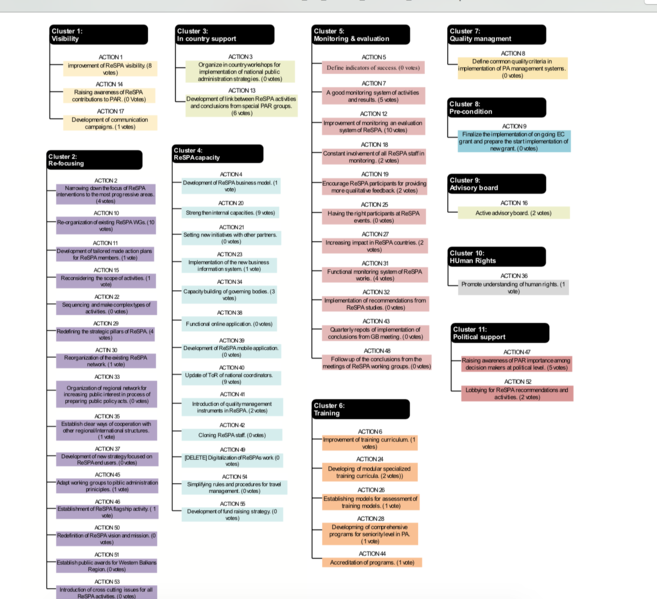File:RESPA action clusters.png
