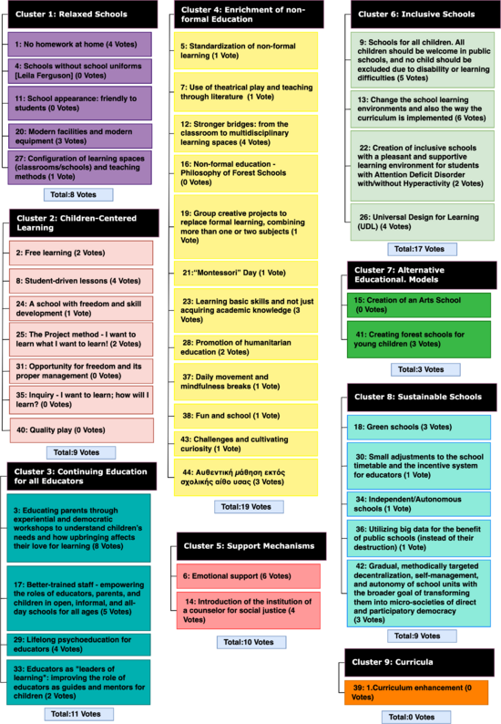 Categories for SDDP.