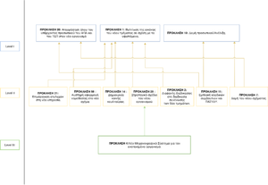 MAP for 1st SDDP TAX - VAT Merging.