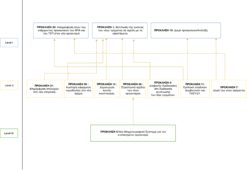 Influence tree from the challenges SDDP of the TAX - VAT Merging workshop for TQ.