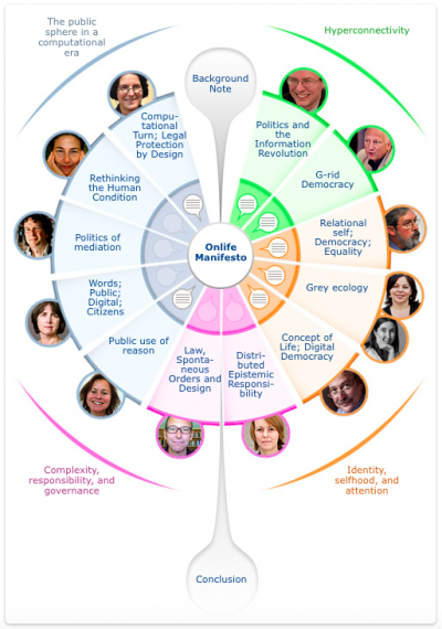 TheOnlifeManifesto Menu.png