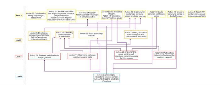 MAP for MeDevNet Athens .