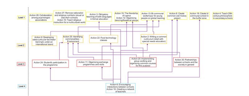 File:Peace Education action map.jpg