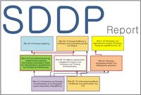 SDDP TAX - VAT Merging