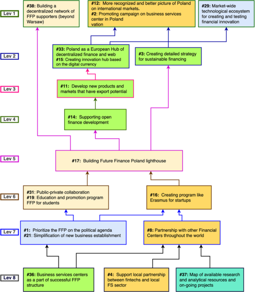File:FutureFinananceMAP 2.png