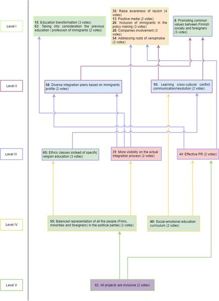 File:Challenges Clusters-Map Actions.jpg