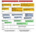 Thumbnail for version as of 08:14, 7 March 2012
