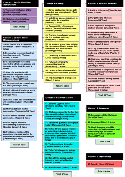 File:SDD Rotary Obstacles ClustersA.png