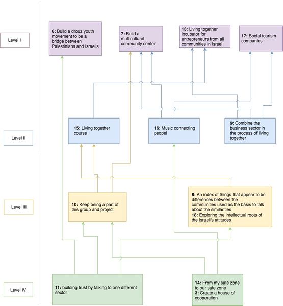 File:Israeli Map.jpg