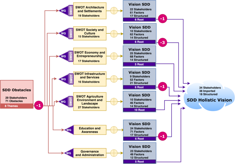 File:Wine-Villages Cascade Model.png