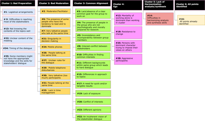 File:MedBEES Virtual Obstacles ClustersLR.png
