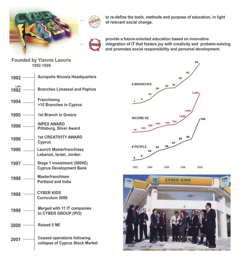 Viz card Cyberkids.png