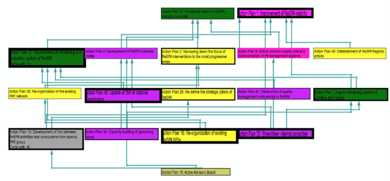 File:ReSPA MAP 20171207.png