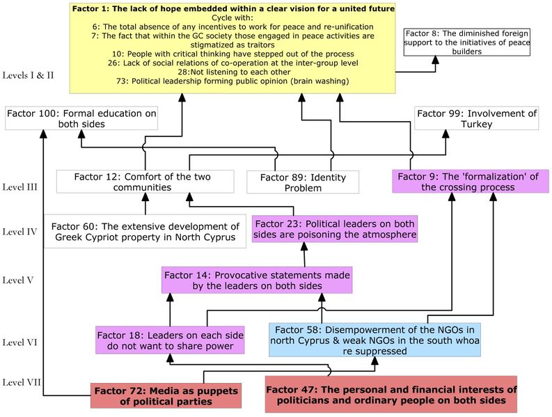 File:CivilSocietyDialogue MAP Obstacles.jpg