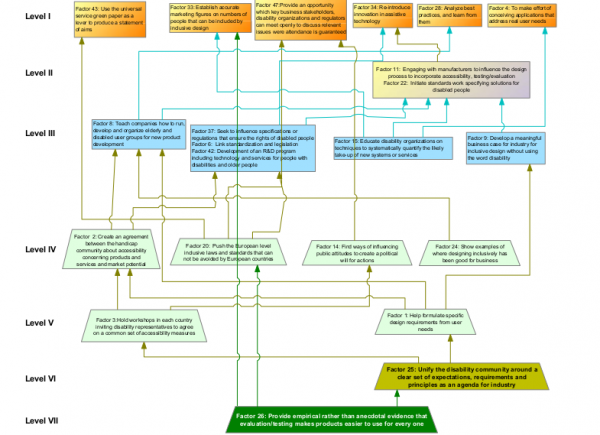 MAP for COST 219ter Actions.