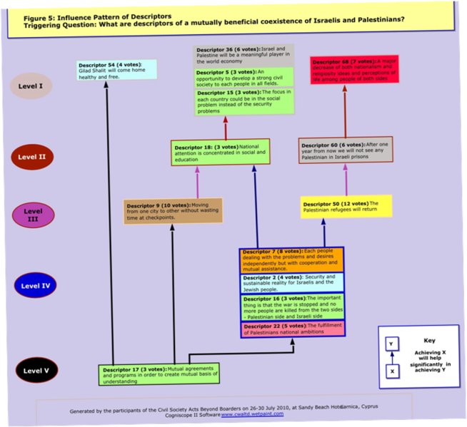 File:Tree of influence3s.png