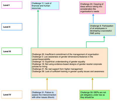MAP for R-I-PEERS.