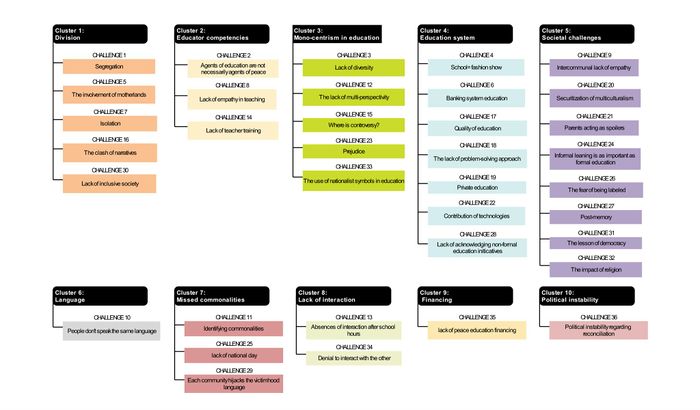 MAP for MeDevNet Athens .