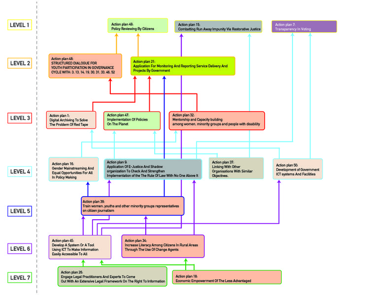 File:ReinventingDemocracy SDDKenya Μap Actions.jpg